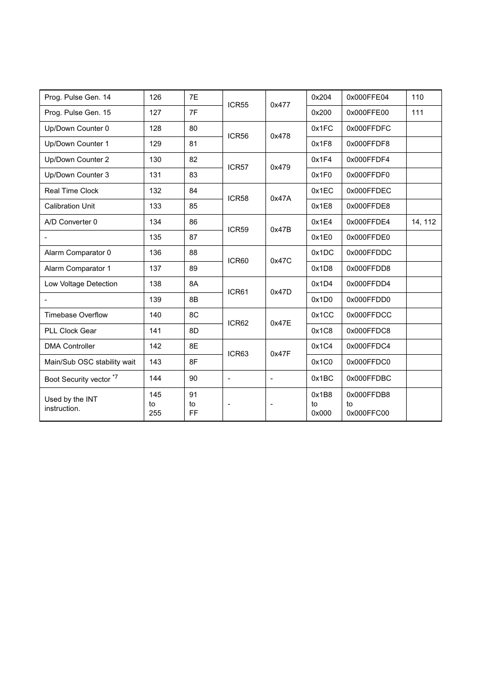 FUJITSU MB91460 SERIES FR60 User Manual | Page 93 / 1038