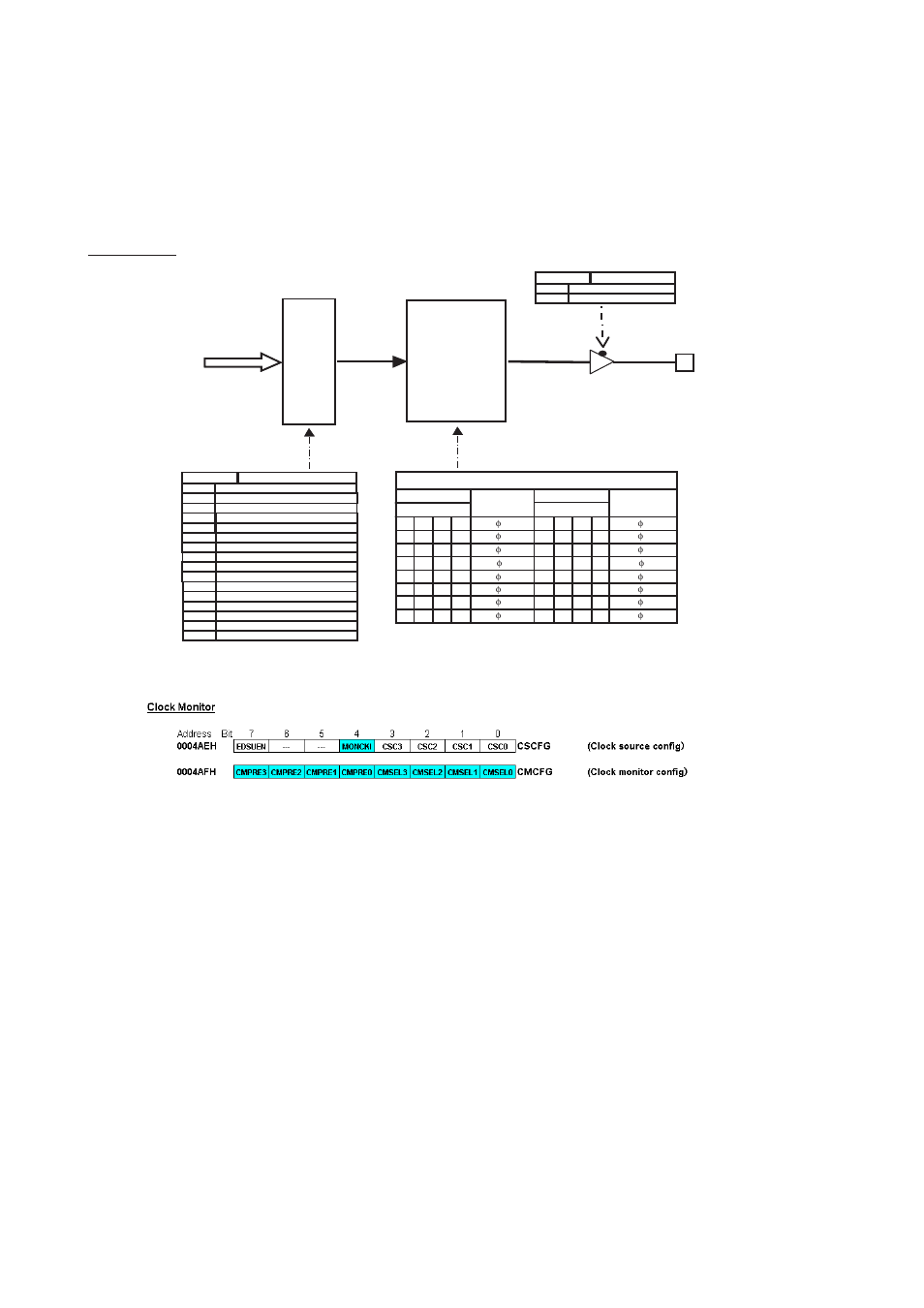 Configuration, Chapter 48 clock monitor 3.configuration, Clock monitor | Monclk internal clocks | FUJITSU MB91460 SERIES FR60 User Manual | Page 958 / 1038