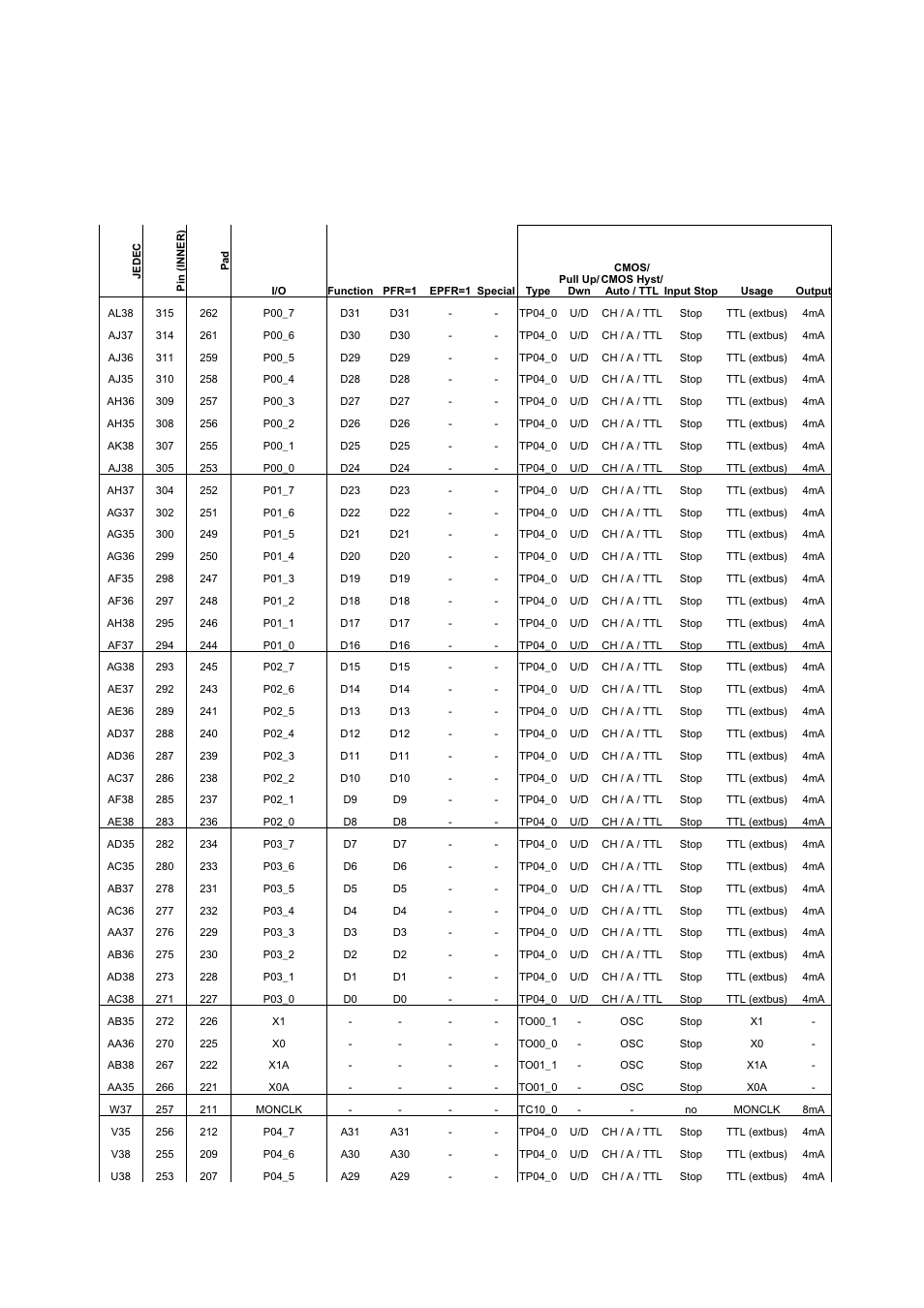 Pin definitions | FUJITSU MB91460 SERIES FR60 User Manual | Page 96 / 1038