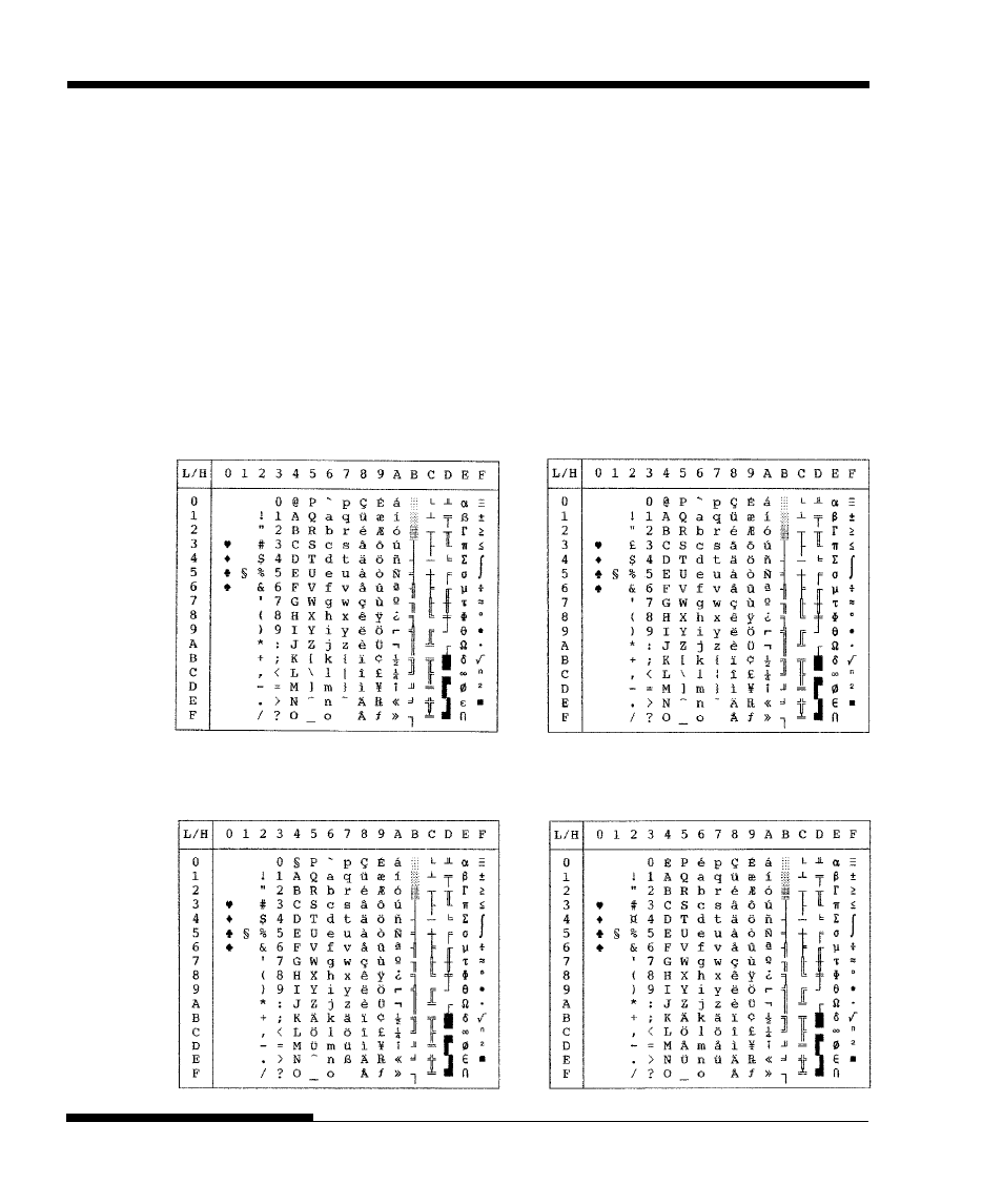 National character sets (all emulations) | FUJITSU DL3750+/3850+ User Manual | Page 218 / 256
