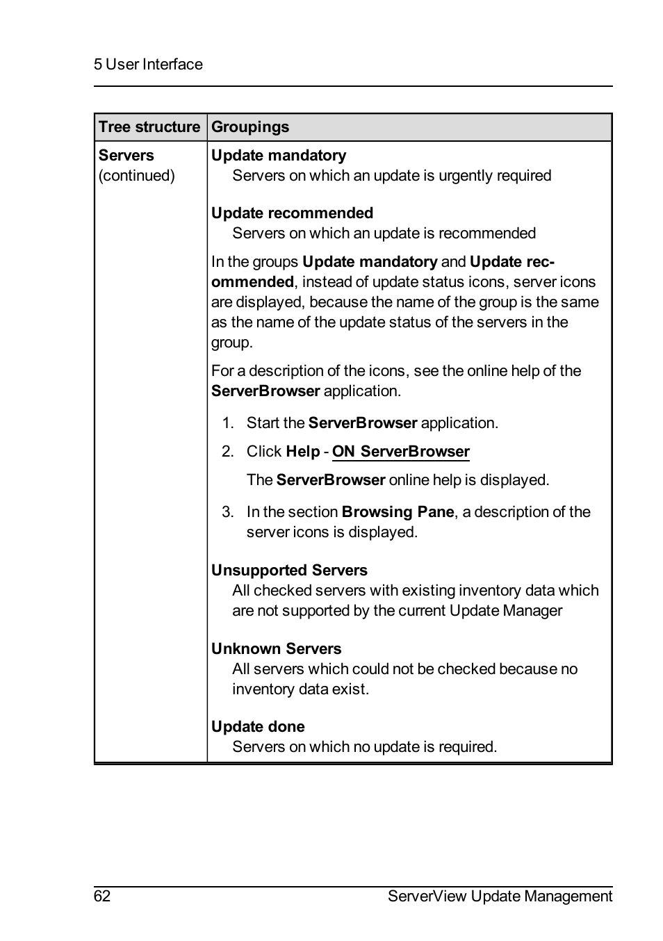 FUJITSU ServerView Suite V6.10 User Manual | Page 62 / 296