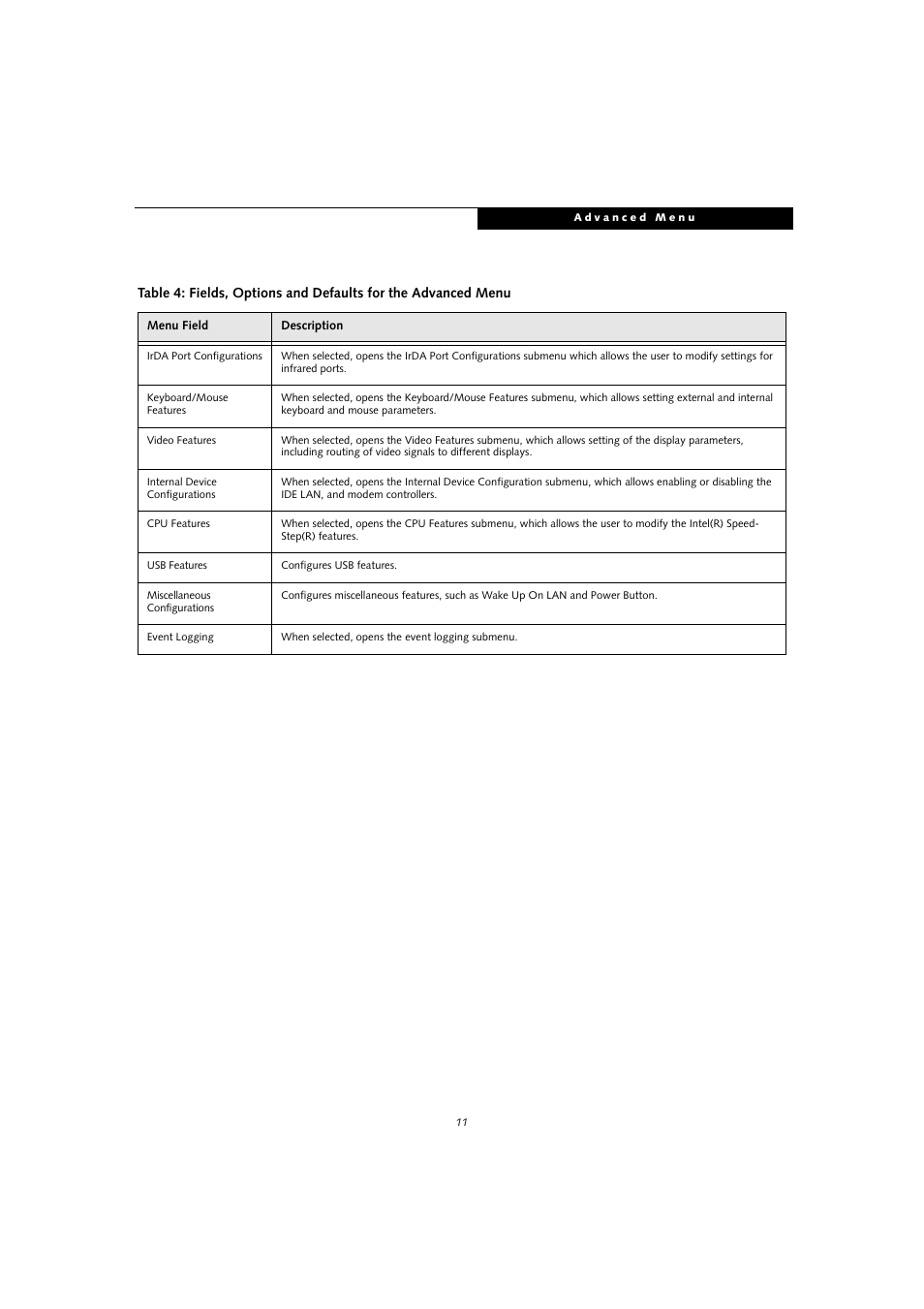 FUJITSU T4010D User Manual | Page 11 / 29