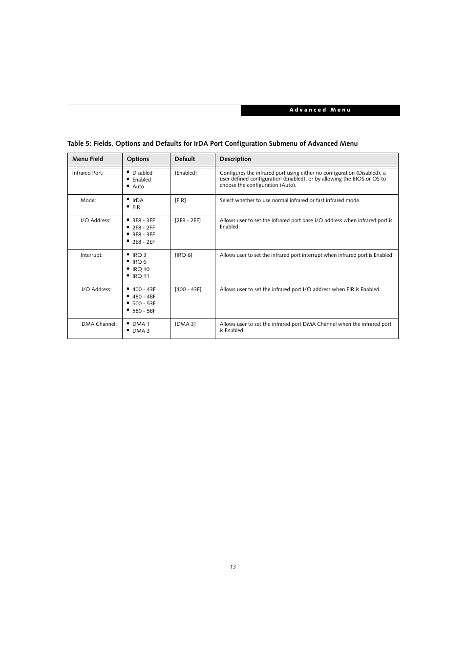 FUJITSU T4010D User Manual | Page 13 / 29