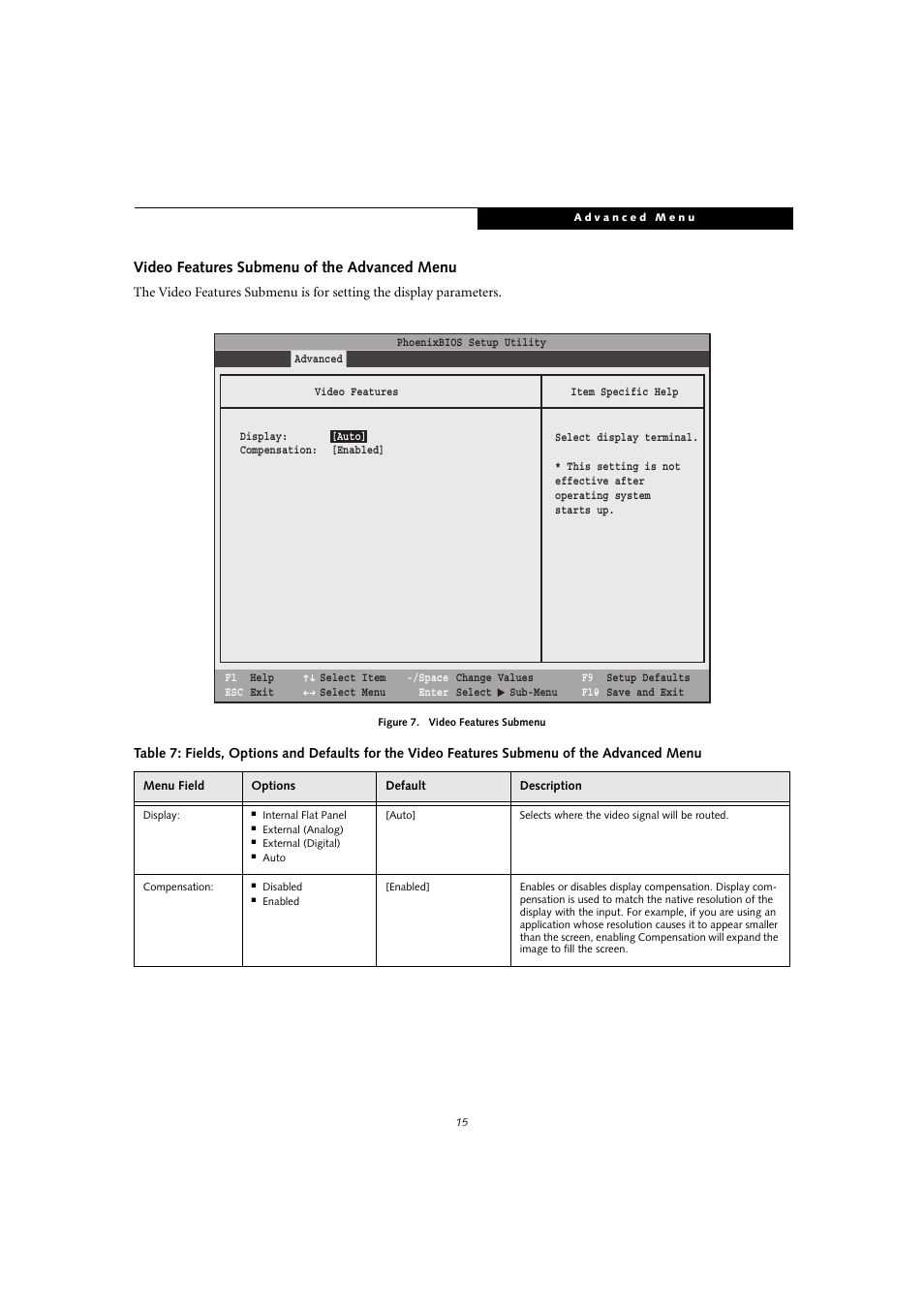 Video features submenu of the advanced menu | FUJITSU T4010D User Manual | Page 15 / 29