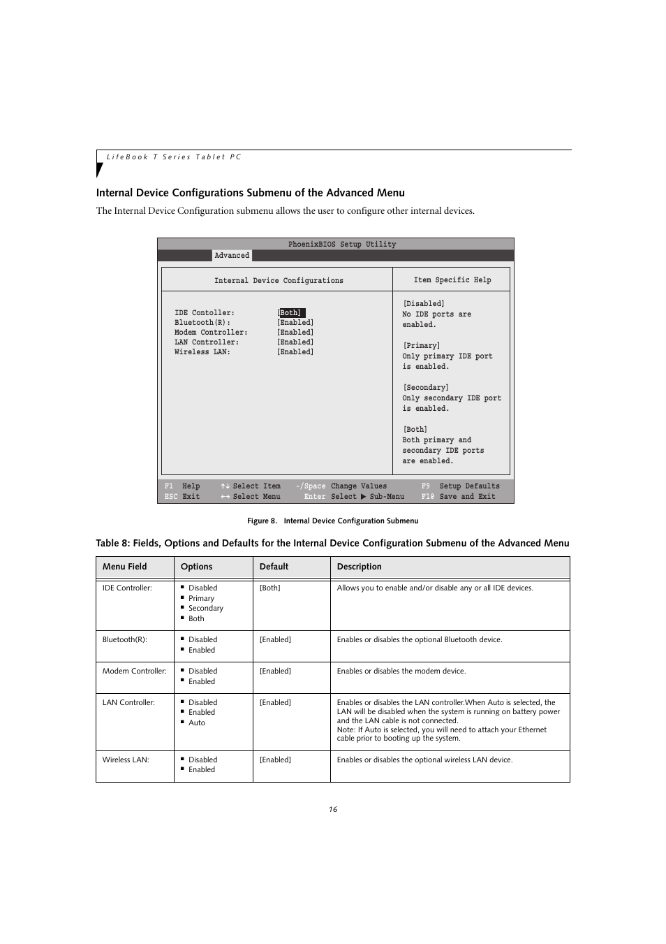 FUJITSU T4010D User Manual | Page 16 / 29