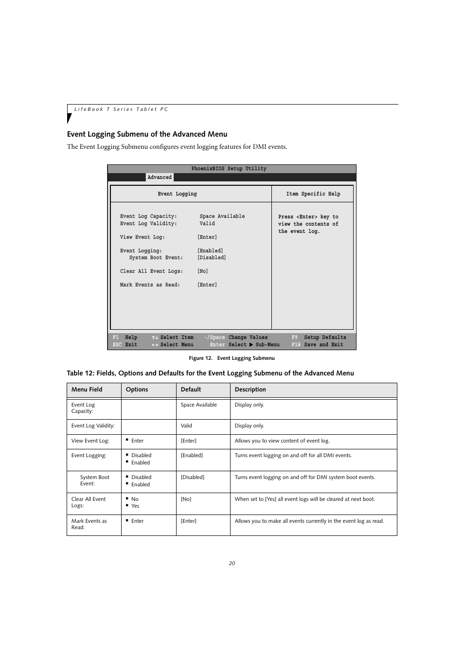 Event logging submenu of the advanced menu | FUJITSU T4010D User Manual | Page 20 / 29