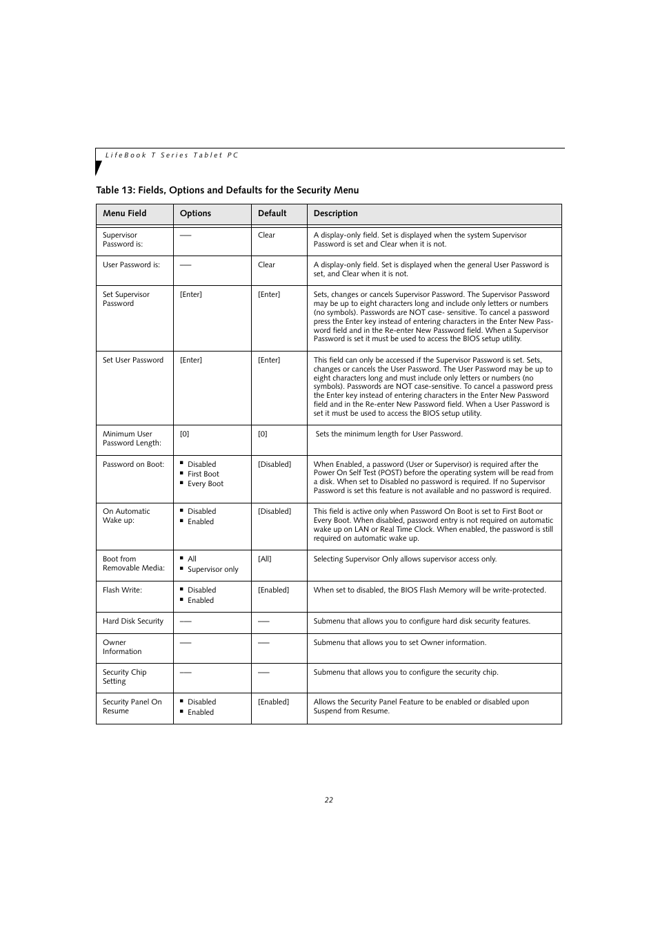 FUJITSU T4010D User Manual | Page 22 / 29