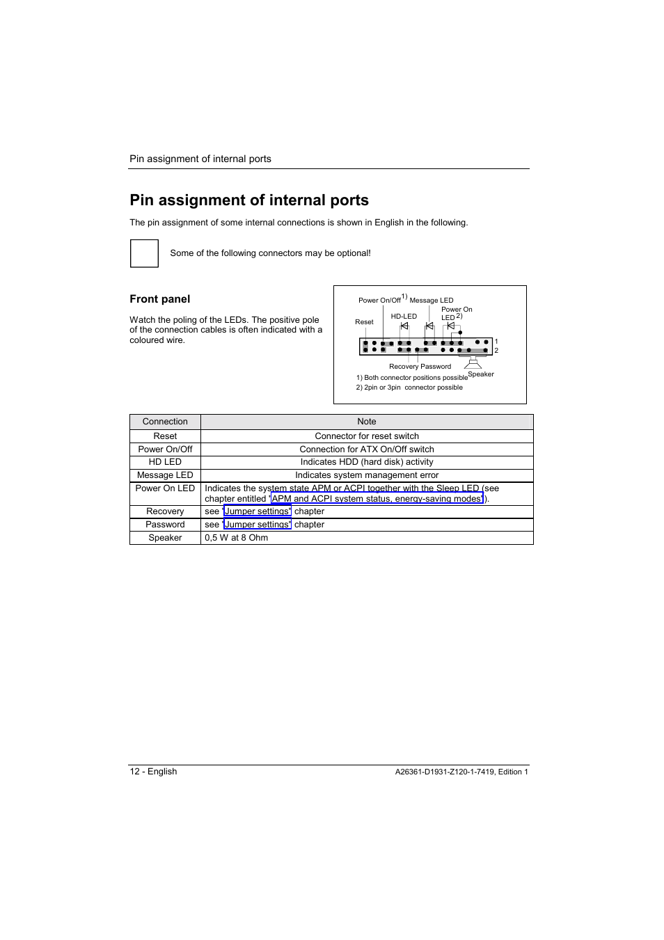 Pin assignment of internal ports, Front panel | FUJITSU Mainboard D1931 User Manual | Page 22 / 49