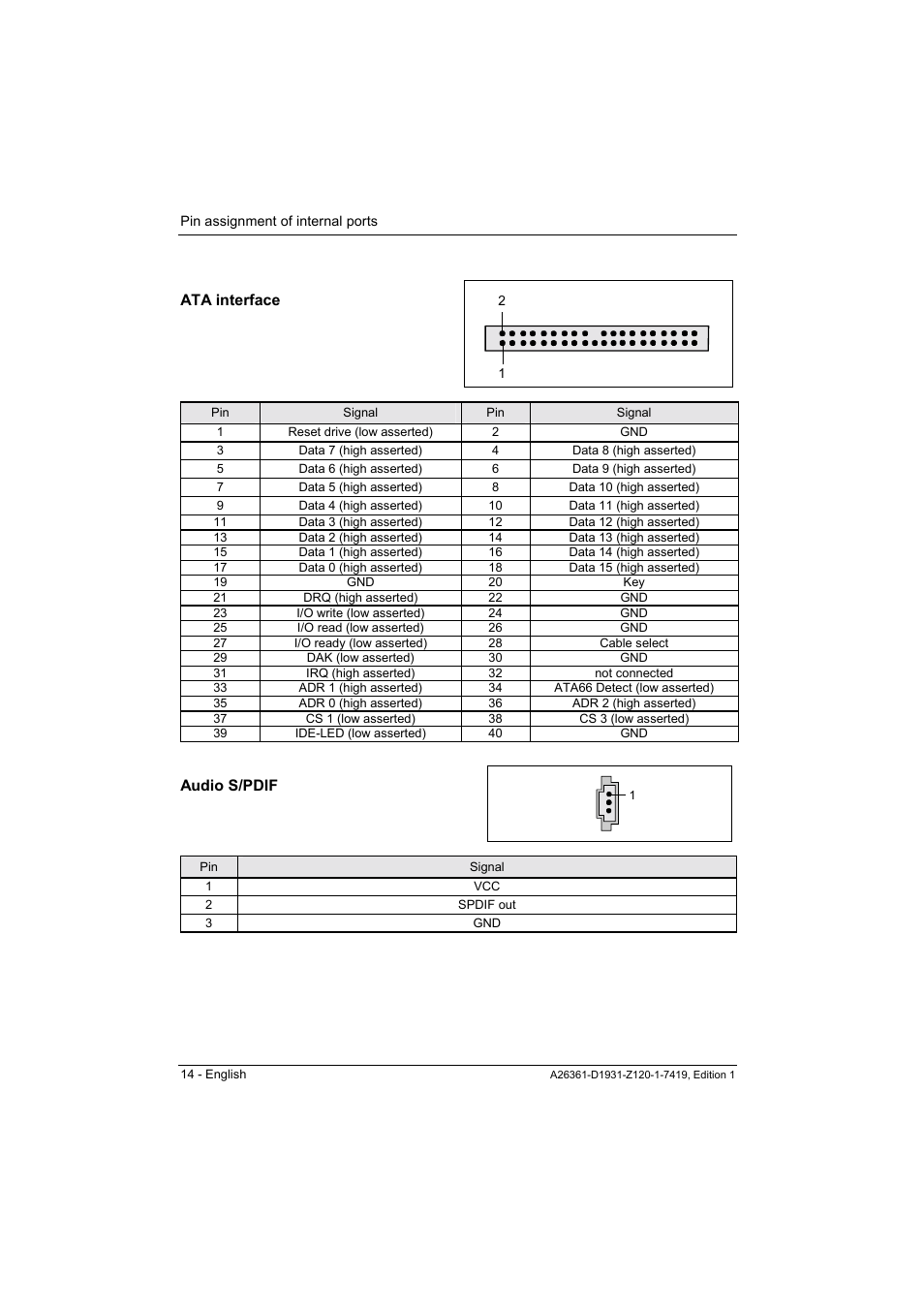 Ata interface, Audio s/pdif | FUJITSU Mainboard D1931 User Manual | Page 24 / 49