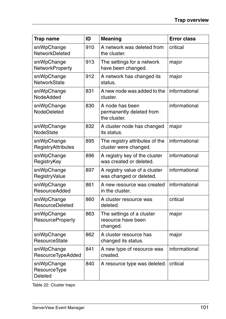 FUJITSU ServerView V6.00 User Manual | Page 101 / 174