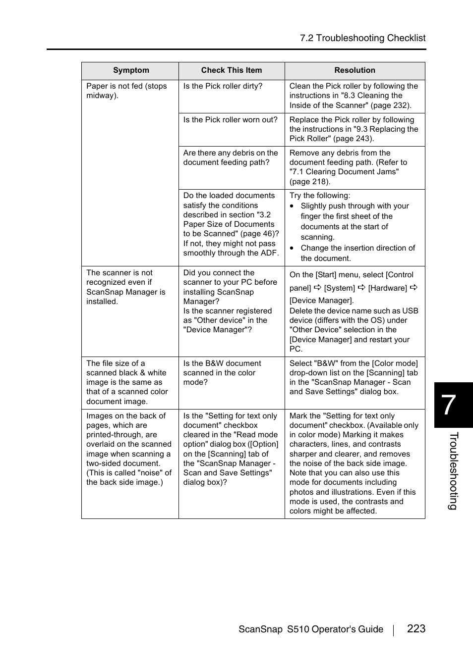 223 t roub leshooting | FUJITSU ScanSnap S510 User Manual | Page 243 / 287