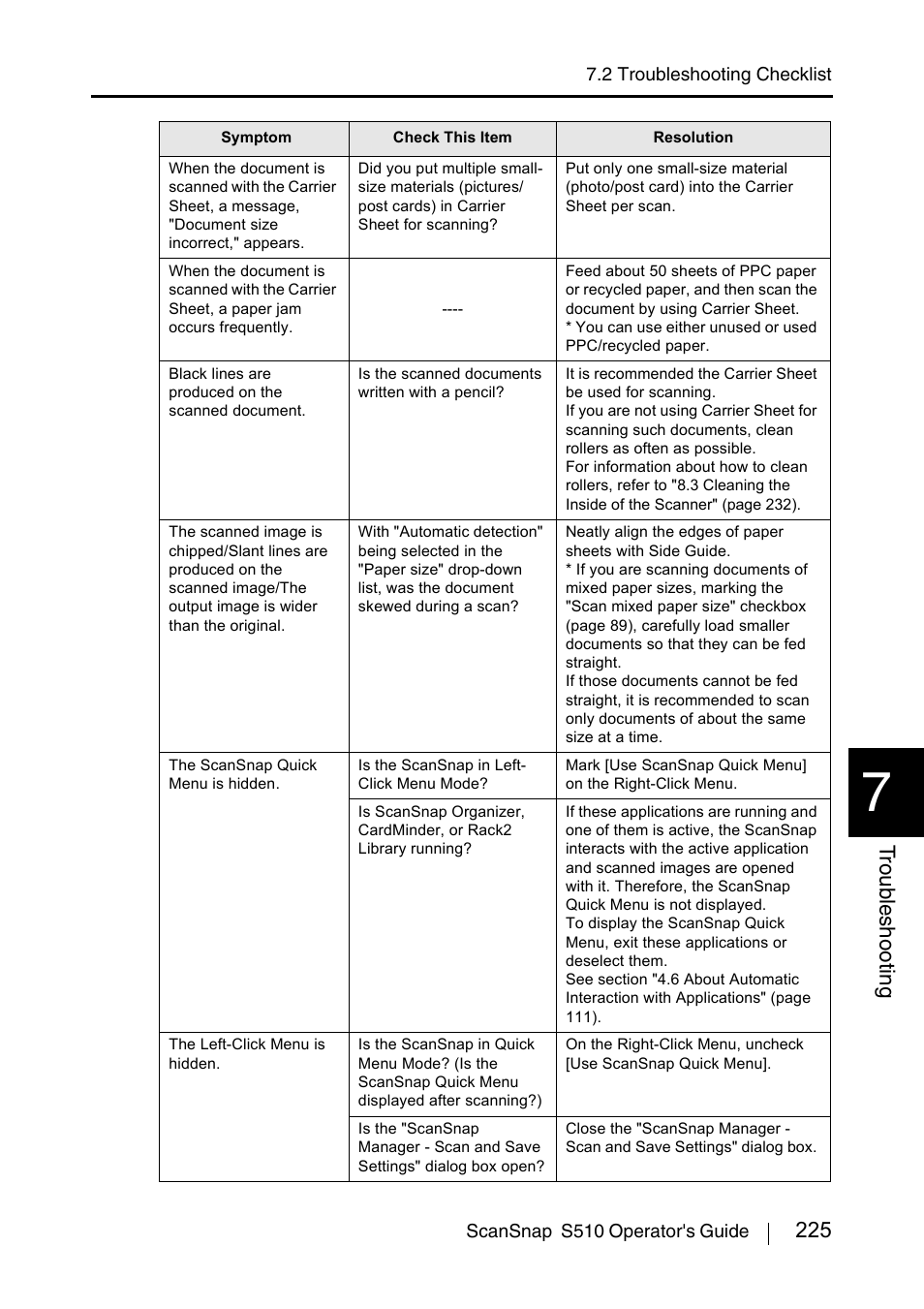 225 t roub leshooting | FUJITSU ScanSnap S510 User Manual | Page 245 / 287