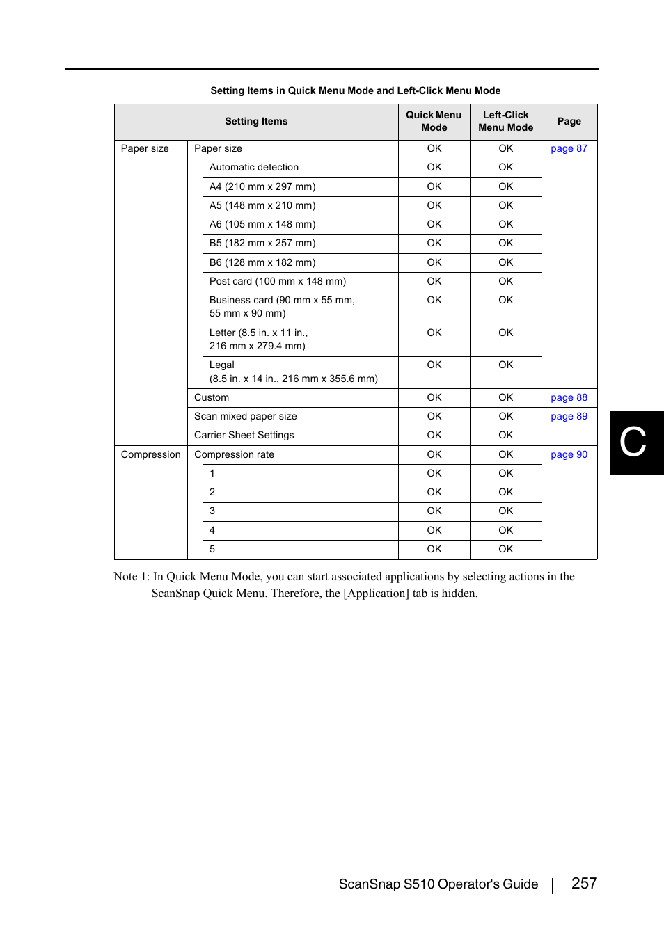 Scansnap s510 operator's guide | FUJITSU ScanSnap S510 User Manual | Page 277 / 287