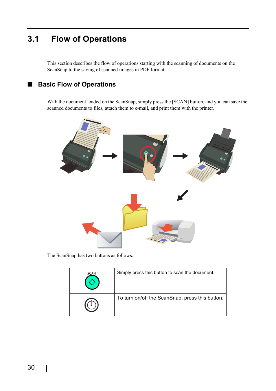 1 flow of operations | FUJITSU ScanSnap S510 User Manual | Page 50 / 287