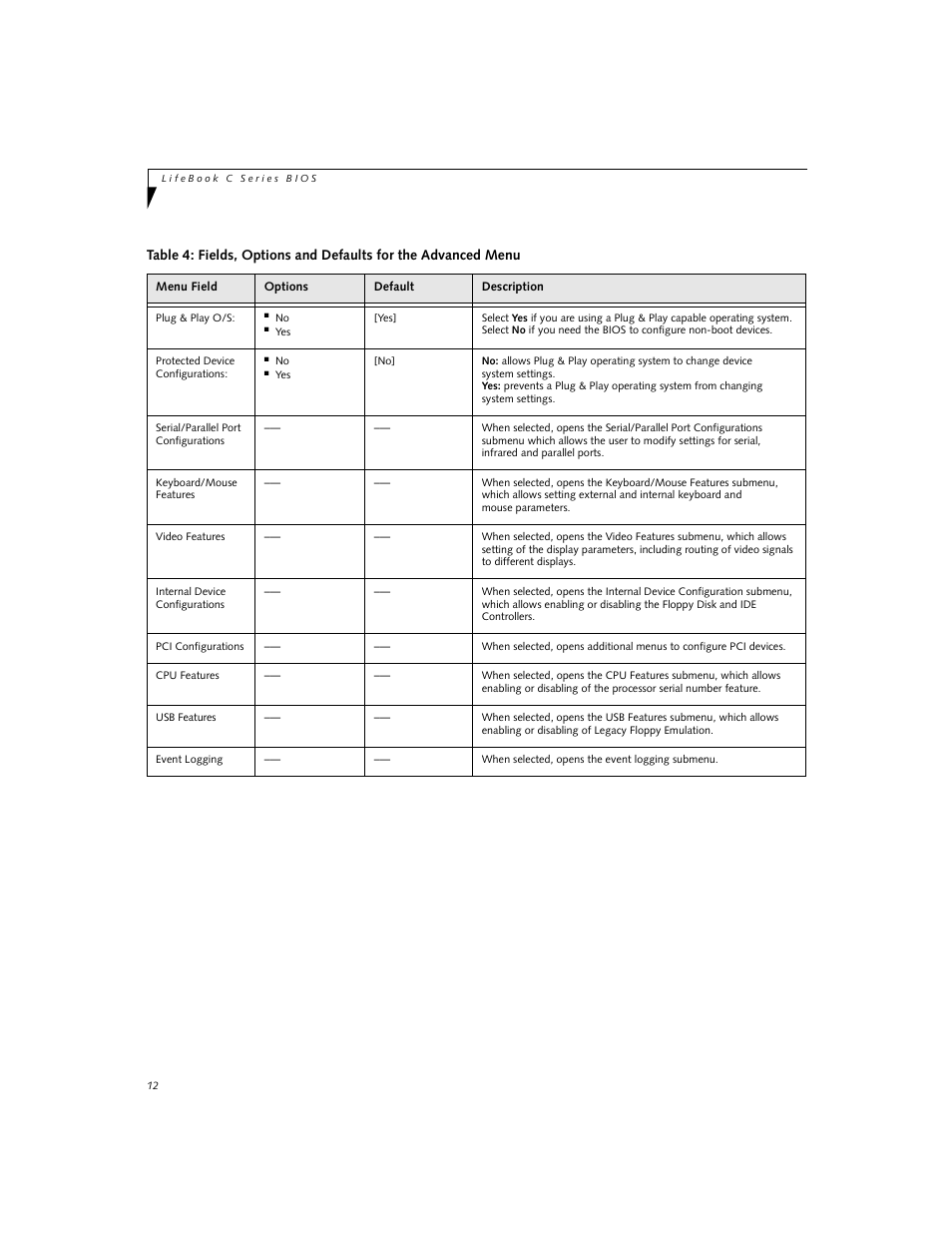 FUJITSU C-6591 User Manual | Page 12 / 39