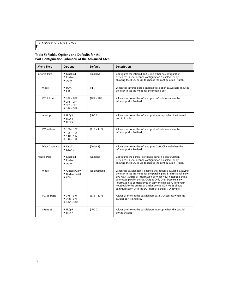 FUJITSU C-6591 User Manual | Page 14 / 39