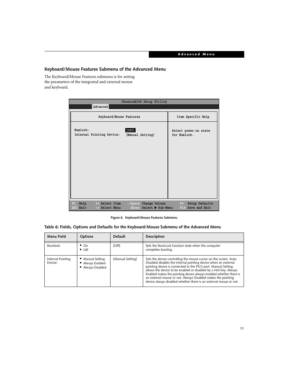 FUJITSU C-6591 User Manual | Page 15 / 39