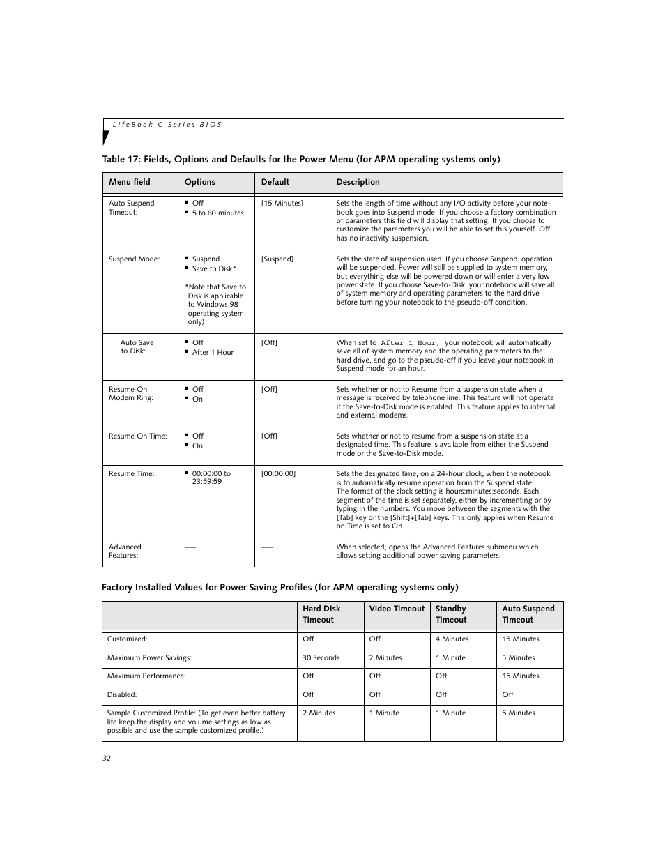 FUJITSU C-6591 User Manual | Page 32 / 39