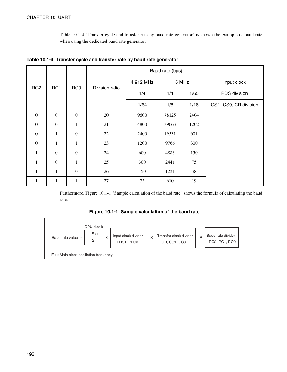 FUJITSU Semiconductor Controller MB89950/950A User Manual | Page 210 / 318