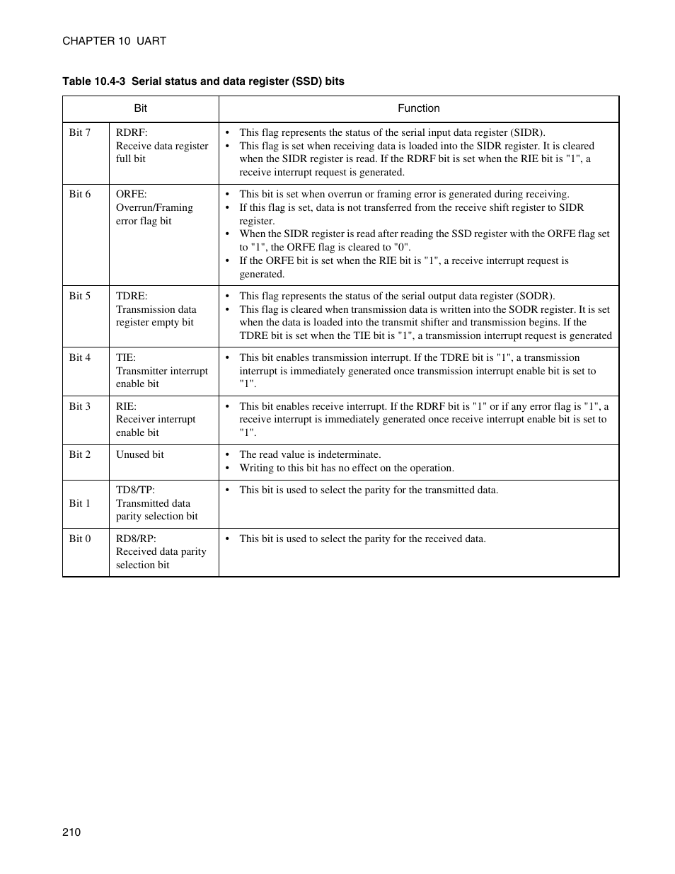 FUJITSU Semiconductor Controller MB89950/950A User Manual | Page 224 / 318