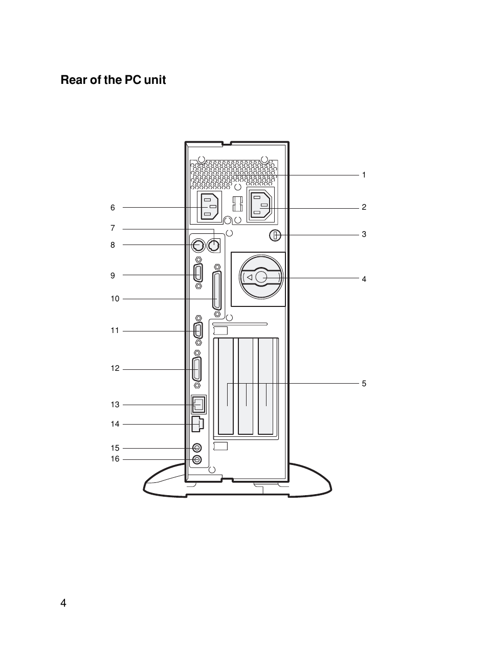 Rear of the pc unit | FUJITSU 500 User Manual | Page 15 / 80