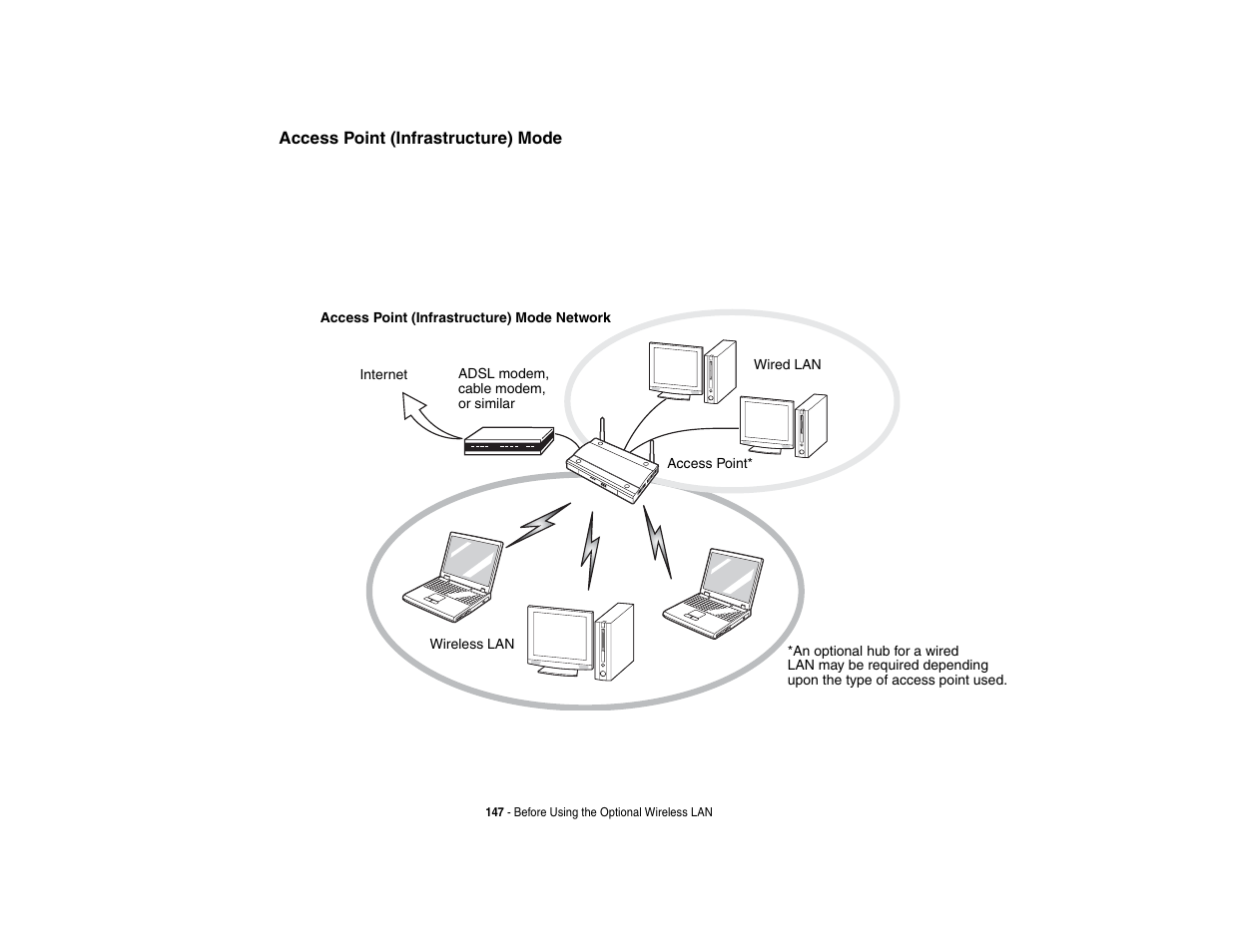 FUJITSU LifeBook A3210 User Manual | Page 152 / 183