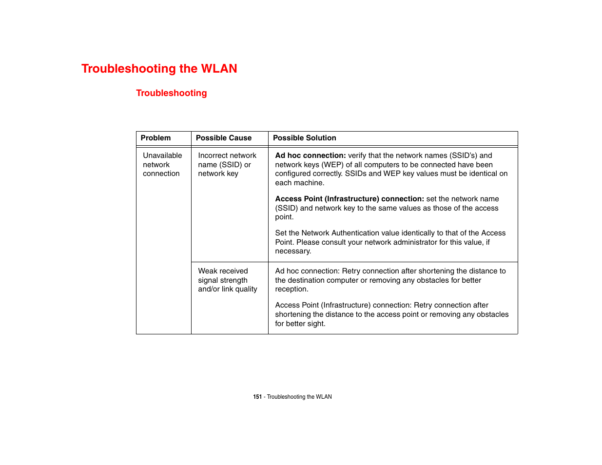 Troubleshooting the wlan, Troubleshooting | FUJITSU LifeBook A3210 User Manual | Page 156 / 183