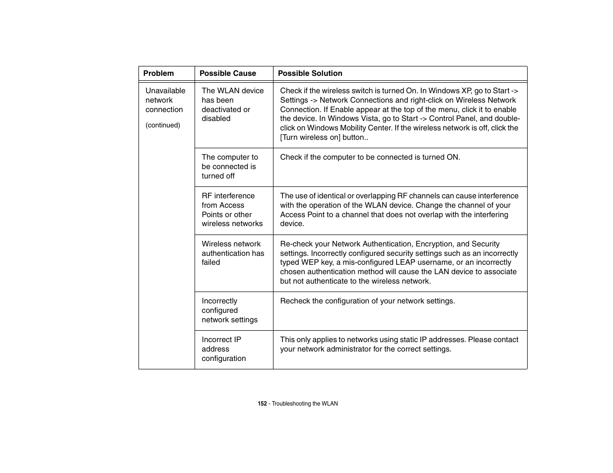 FUJITSU LifeBook A3210 User Manual | Page 157 / 183