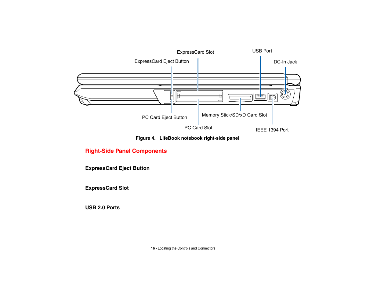 Right-side panel components | FUJITSU LifeBook A3210 User Manual | Page 21 / 183