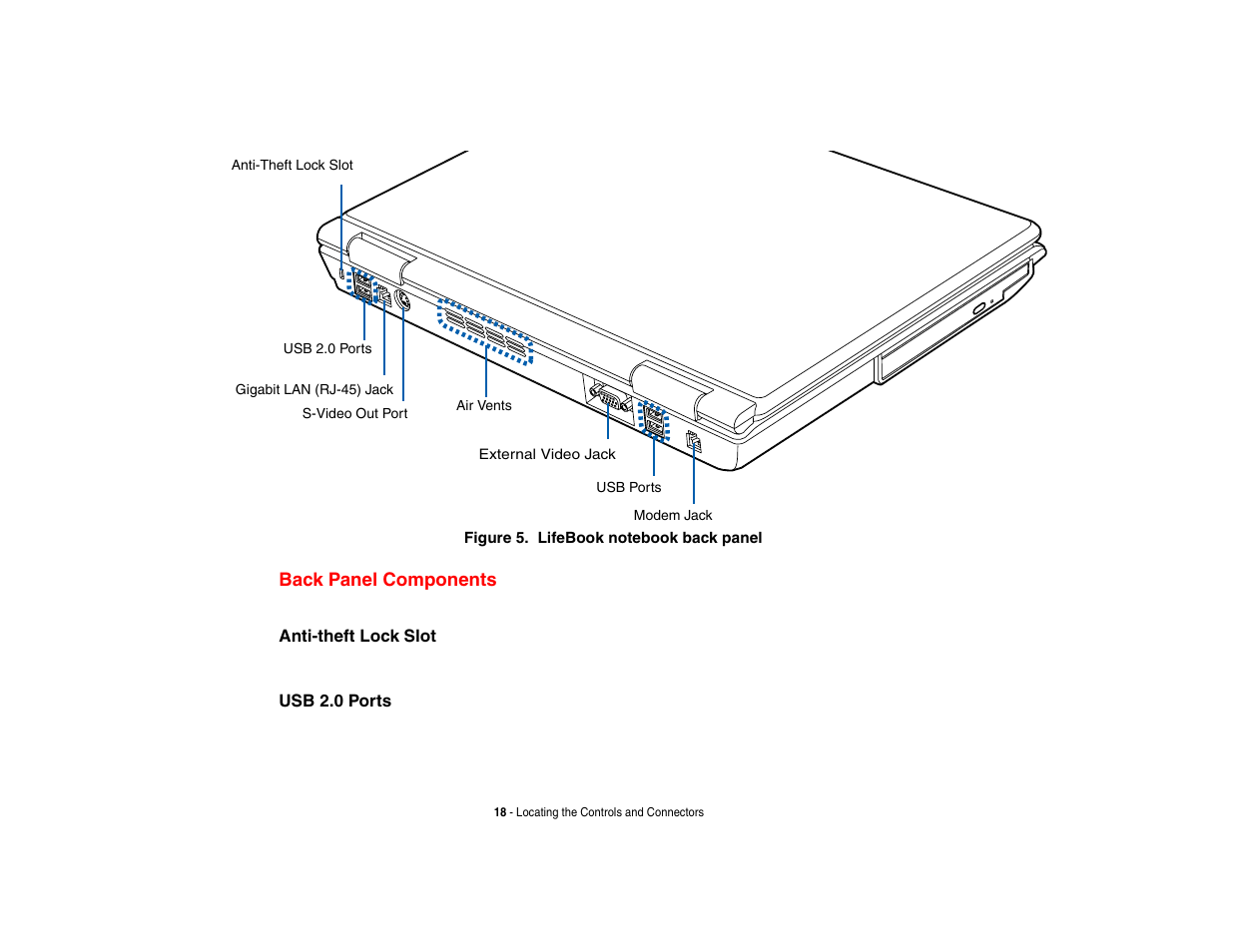 Back panel components | FUJITSU LifeBook A3210 User Manual | Page 23 / 183