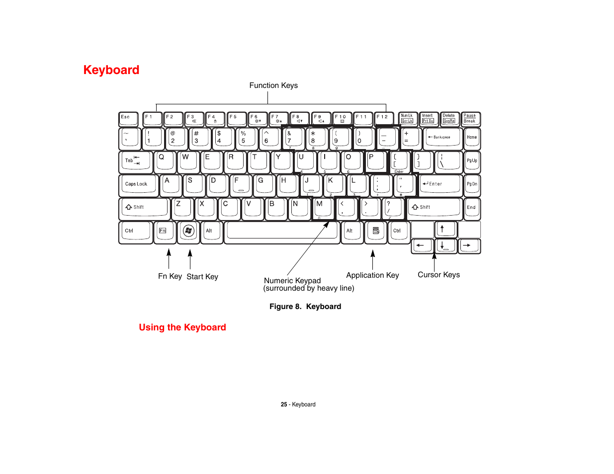 Keyboard, Using the keyboard | FUJITSU LifeBook A3210 User Manual | Page 30 / 183