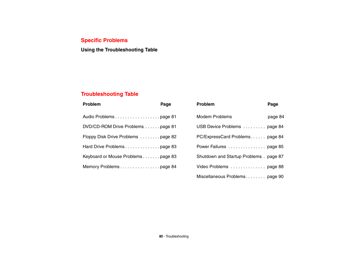 Specific problems | FUJITSU LifeBook A3210 User Manual | Page 85 / 183