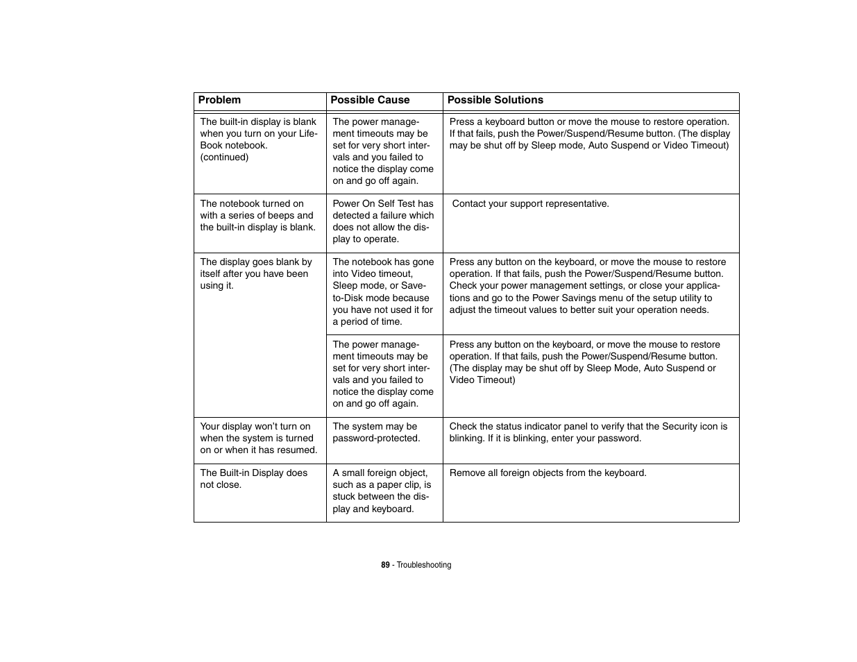 FUJITSU LifeBook A3210 User Manual | Page 94 / 183