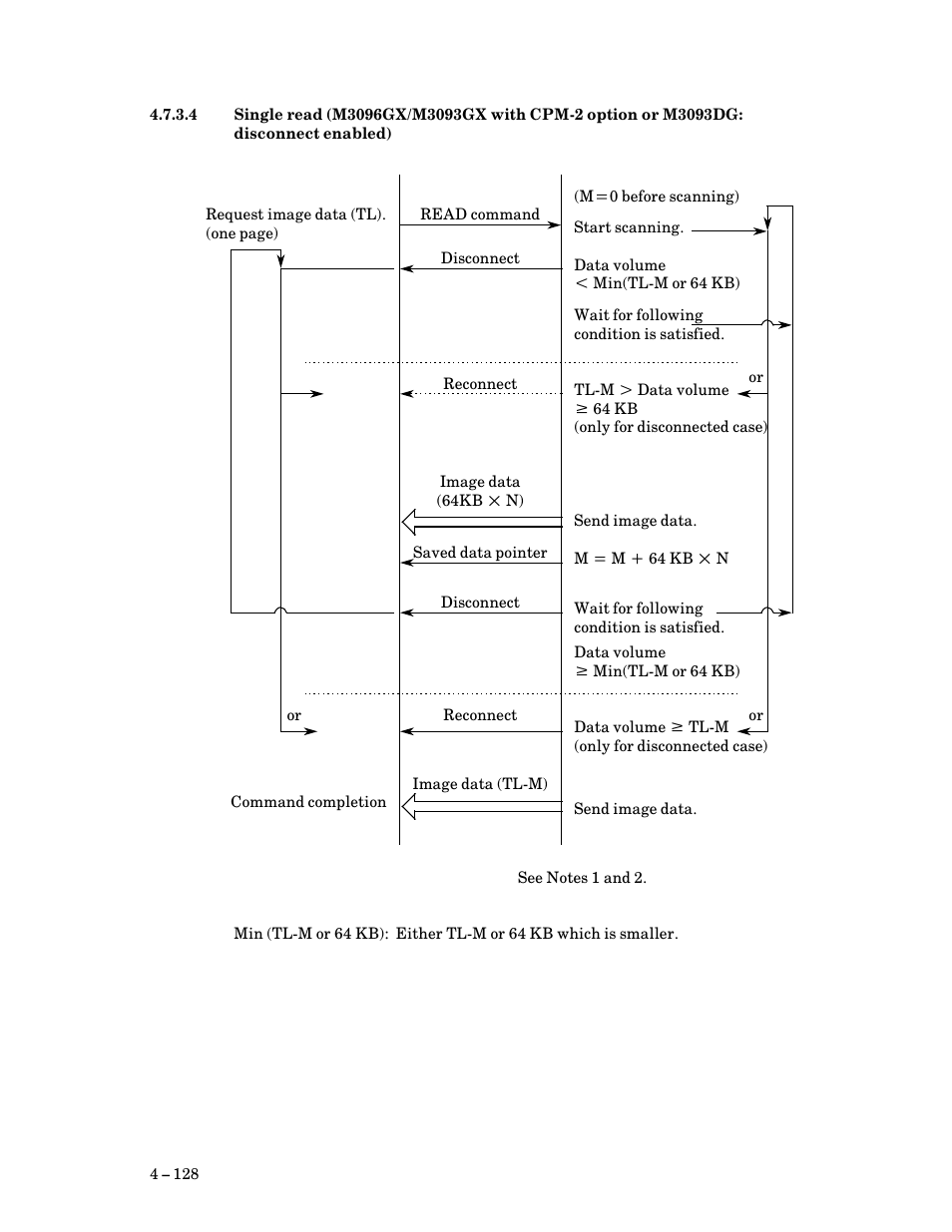 FUJITSU M3093DG User Manual | Page 160 / 208
