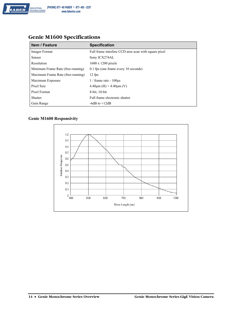 Genie m1600 specifications | Faber Genie M1600 User Manual | Page 16 / 127