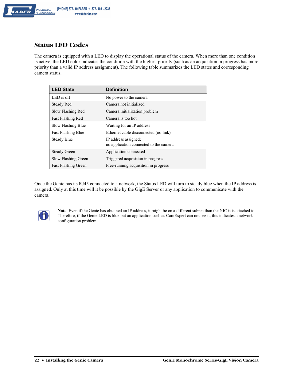 Status led codes | Faber Genie M1600 User Manual | Page 24 / 127