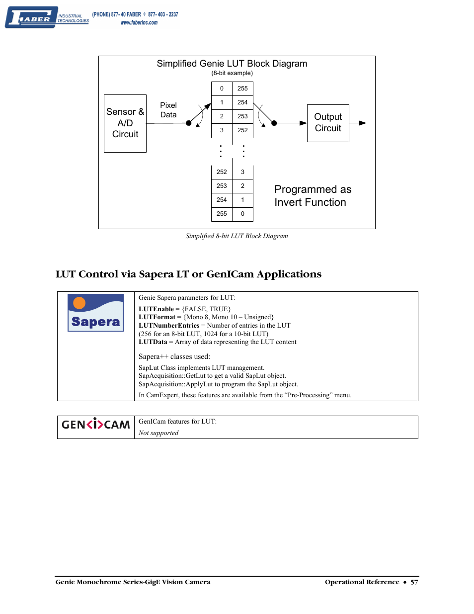 Lut control via sapera lt or genicam applications, Sapera, Programmed as invert function | Faber Genie M1600 User Manual | Page 59 / 127
