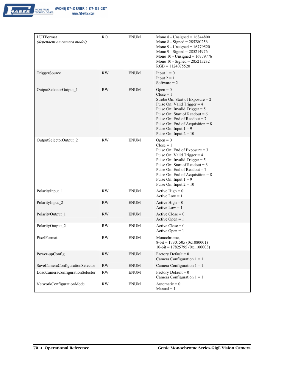 Faber Genie M1600 User Manual | Page 72 / 127