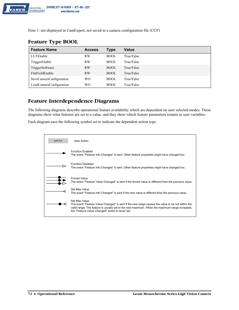Feature type bool, Feature interdependence diagrams | Faber Genie M1600 User Manual | Page 74 / 127