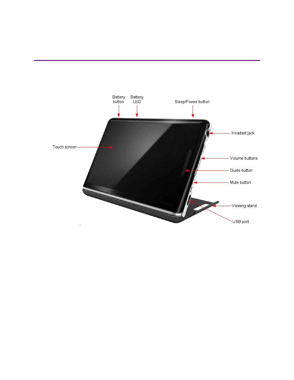 3 basics, 1 flo tv personal television at a glance, 2 buttons and controls | FLO TV PTV350 User Manual | Page 14 / 48