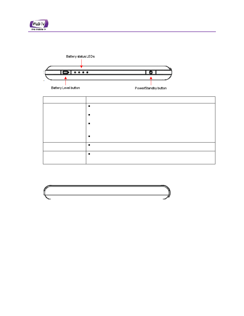 2 top of the device, 3 bottom of the device | FLO TV PTV350 User Manual | Page 43 / 48