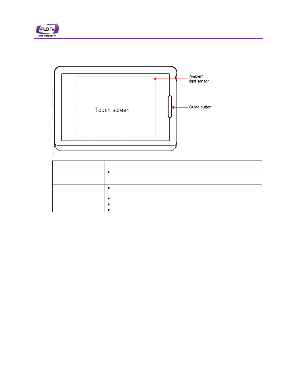 4 front of the device | FLO TV PTV350 User Manual | Page 44 / 48