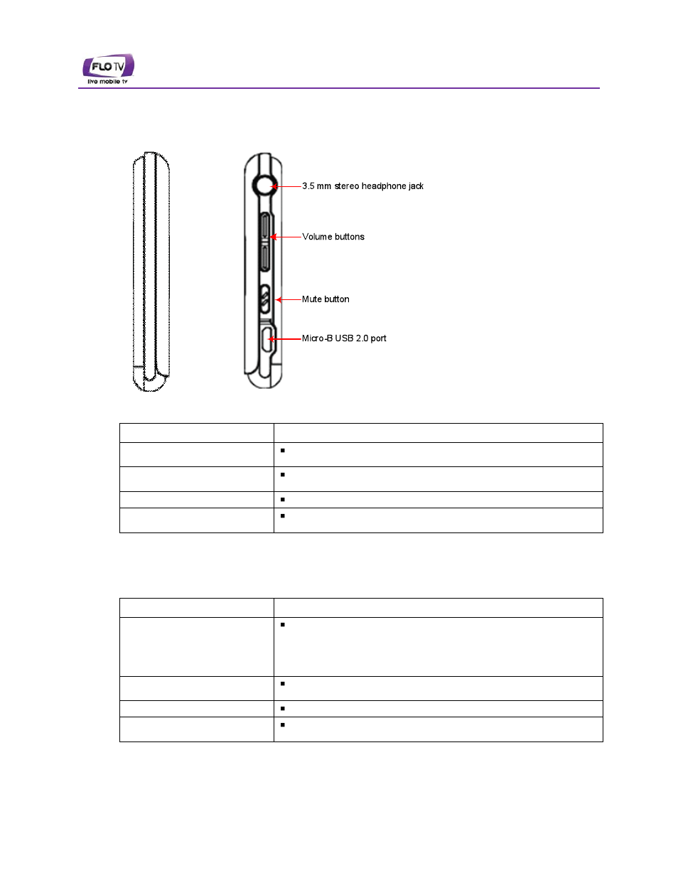 6 sides of the device, 7 internal smart card, antenna, and vibrator | FLO TV PTV350 User Manual | Page 46 / 48