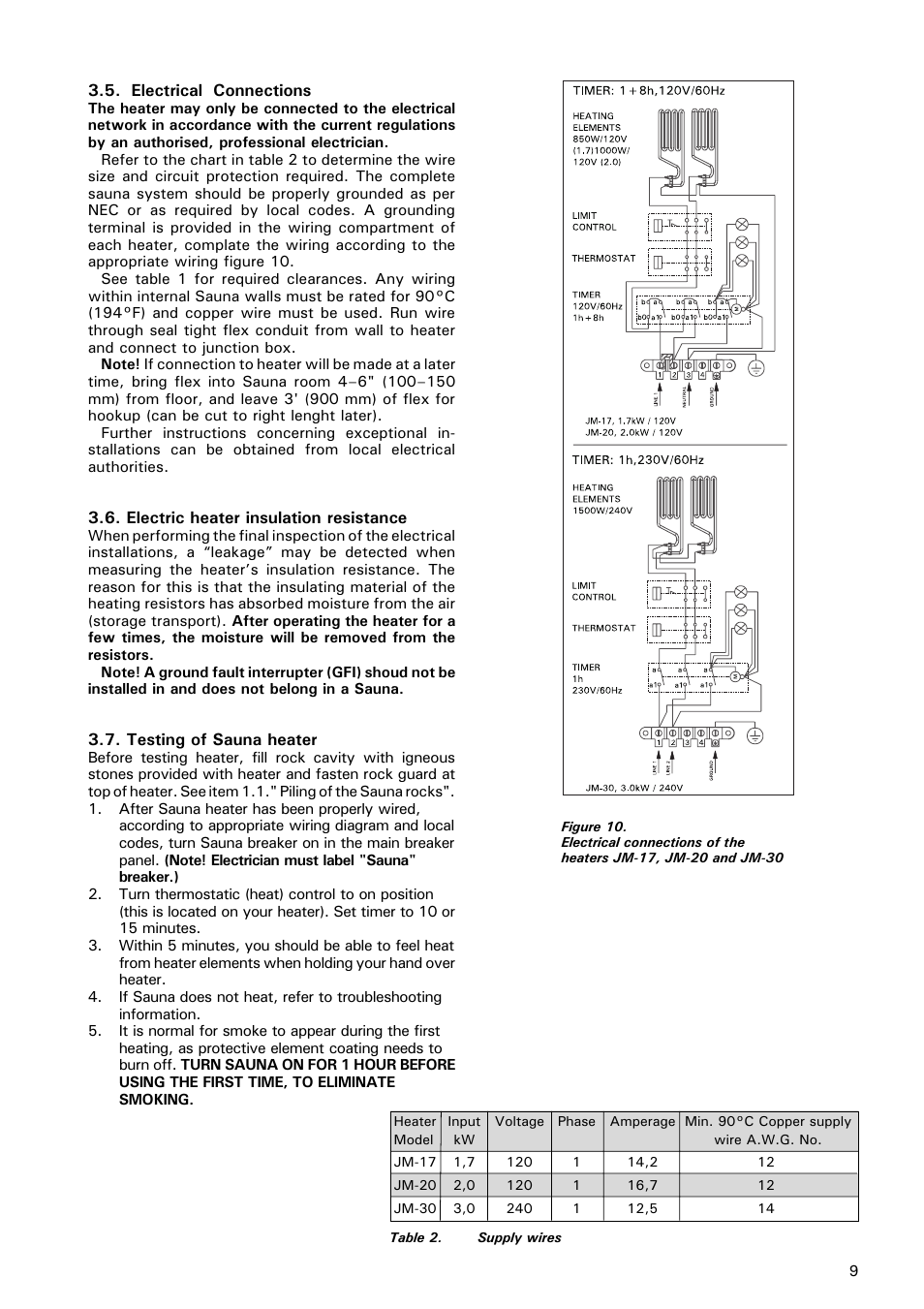 Electrical connections, Electric heater insulation resistance, Testing of sauna heater | Troubleshooting | Finlandia ELECTRIC SAUNA HEATER JM-17 User Manual | Page 9 / 12