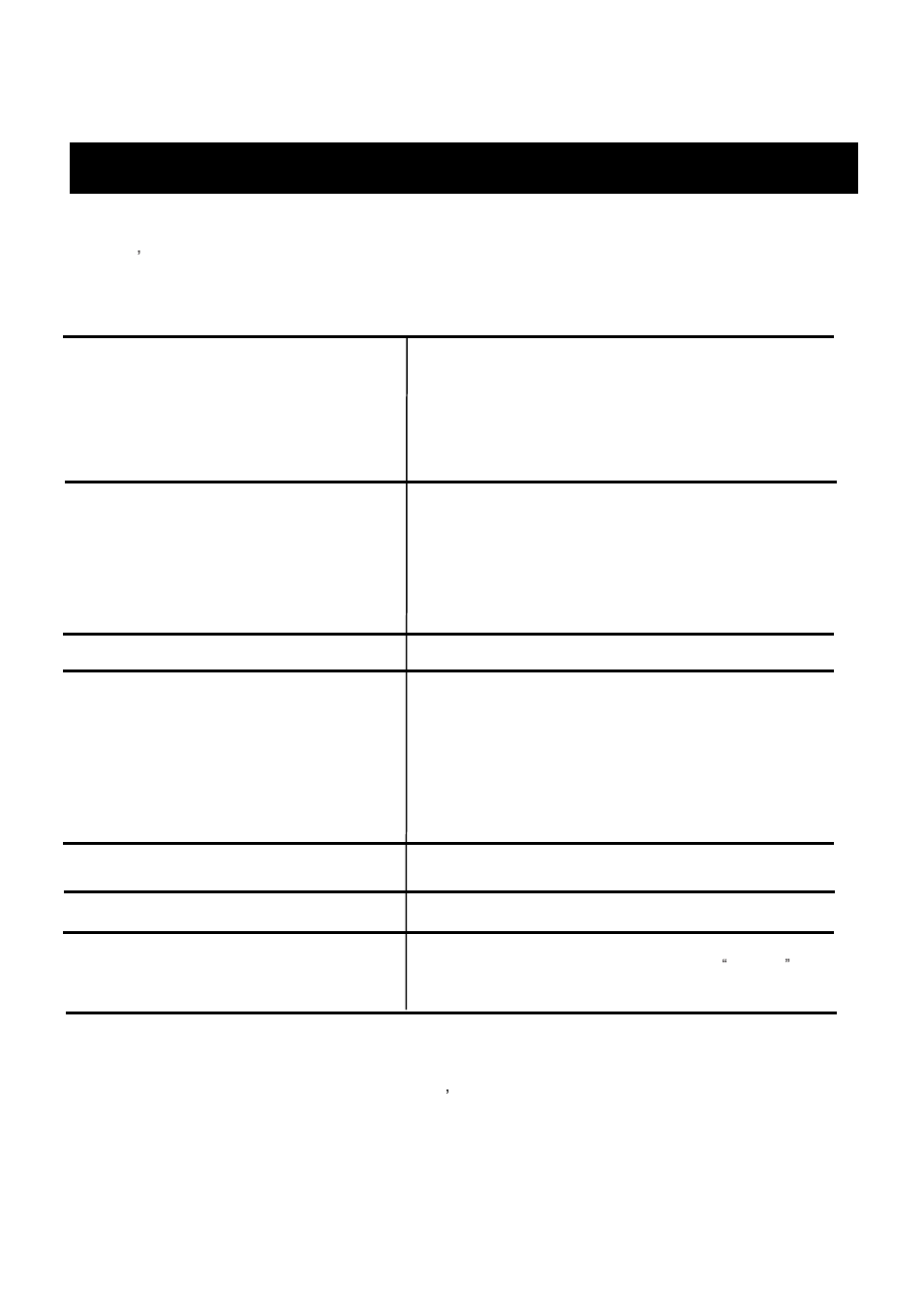 Service checklist - diagnosis guide, Error messages | Fuel Fitness FT96 User Manual | Page 22 / 23