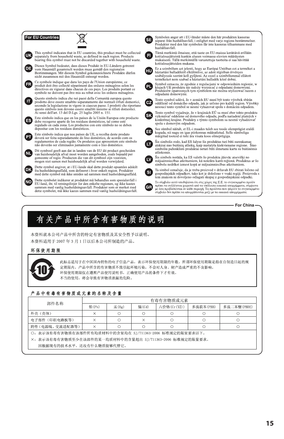 Fender Roland G-5 VG Stratocaster User Manual | Page 15 / 18