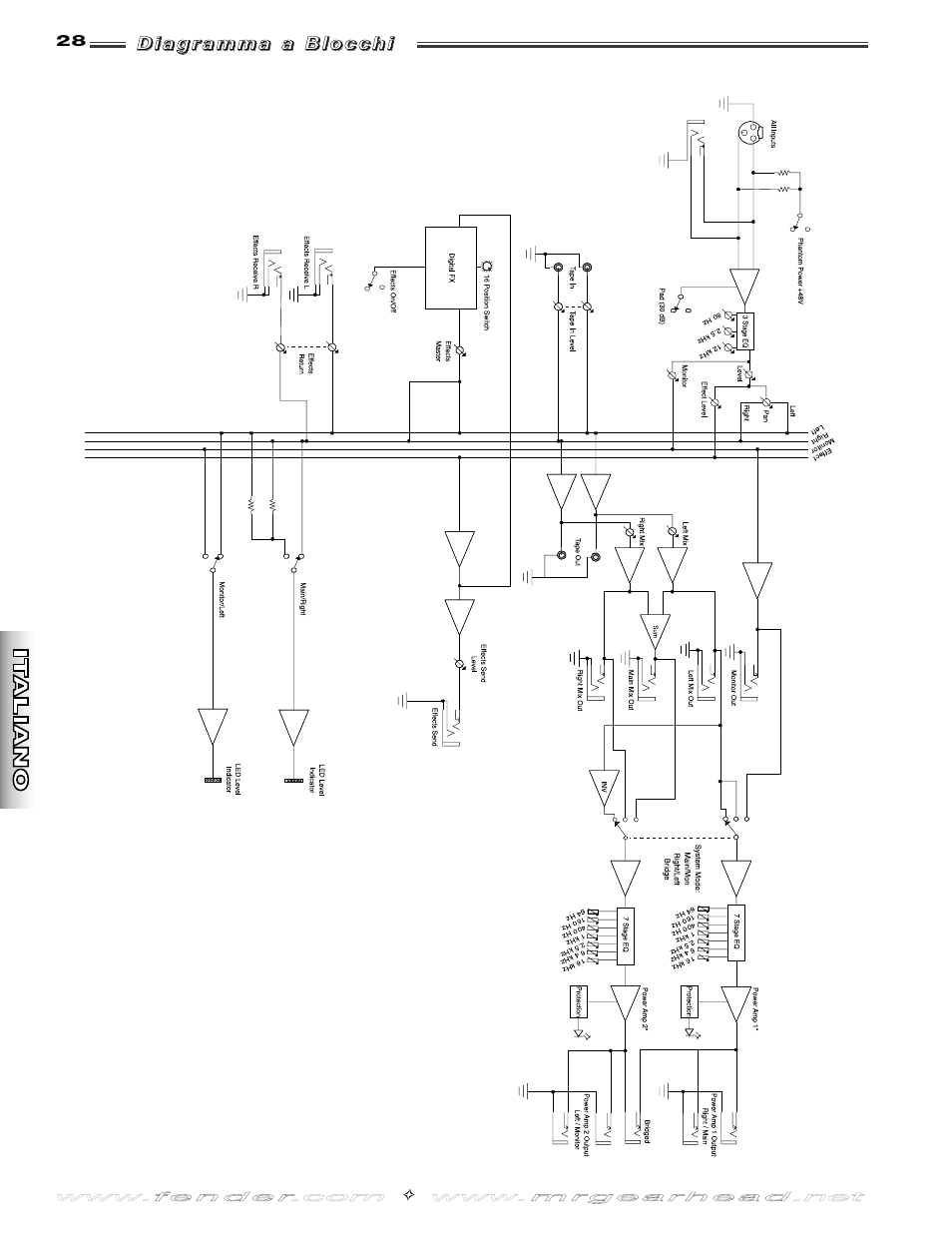 Fender SR8500 User Manual | Page 28 / 36