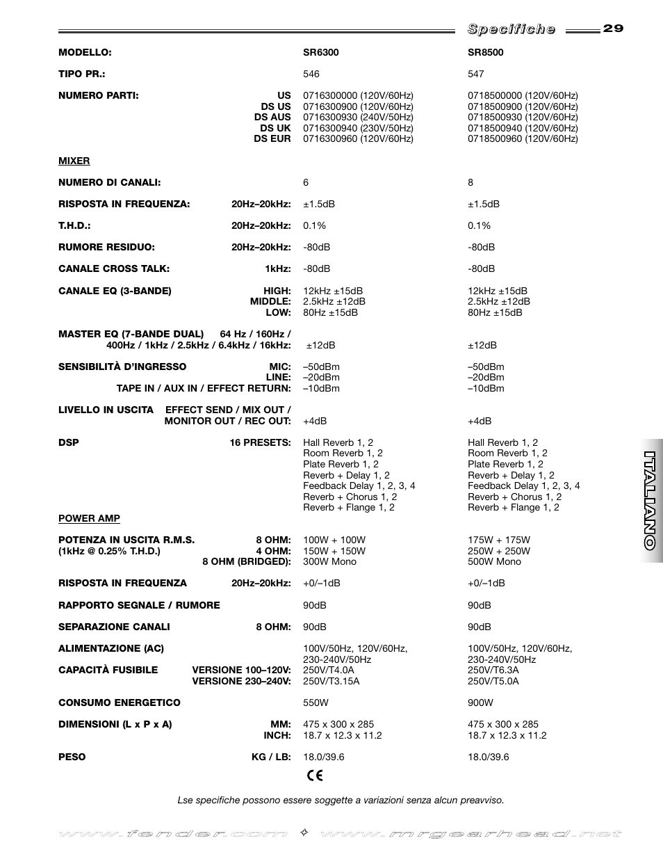 Fender SR8500 User Manual | Page 29 / 36