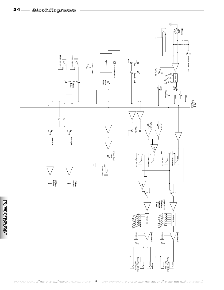 Fender SR8500 User Manual | Page 34 / 36