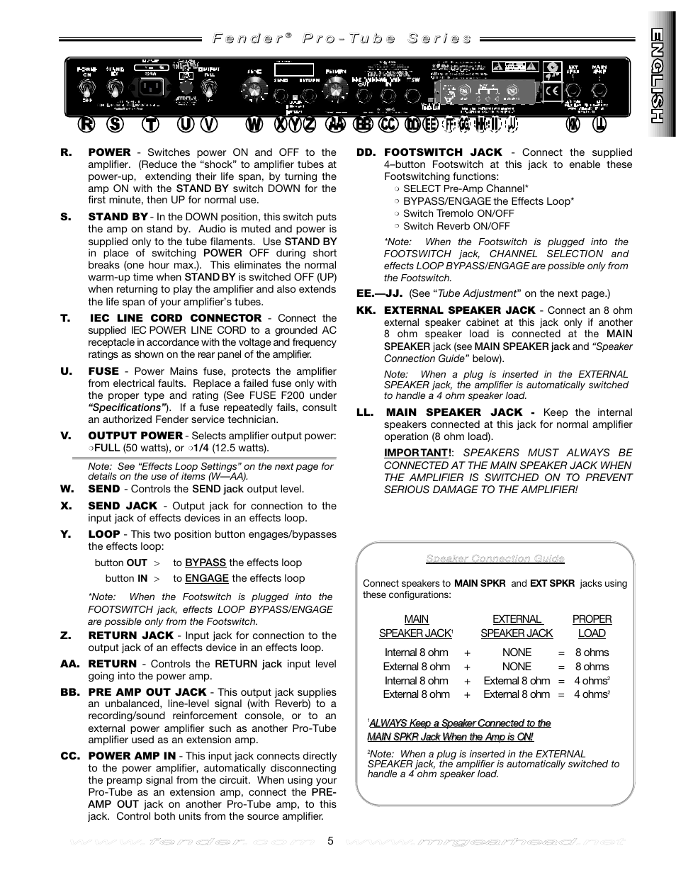 Fender Pro Reverb Amp User Manual | Page 5 / 28